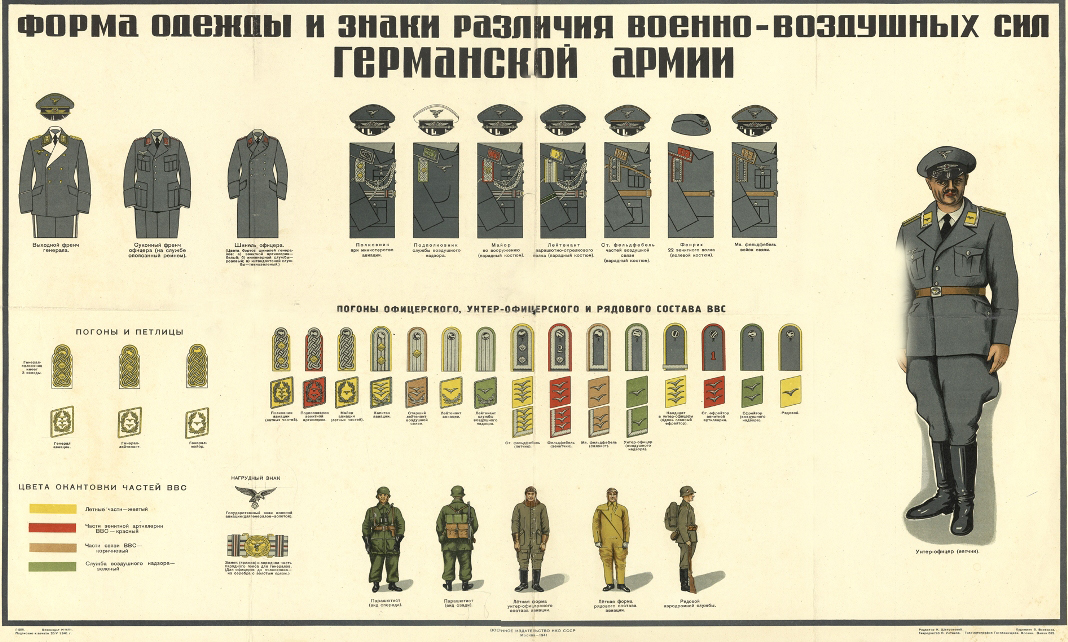 Форма одежды военнослужащих ссср